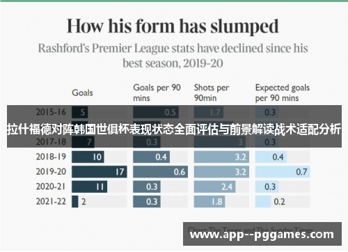 拉什福德对阵韩国世俱杯表现状态全面评估与前景解读战术适配分析