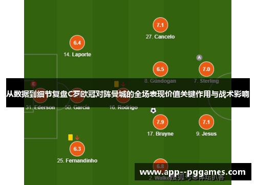 从数据到细节复盘C罗欧冠对阵曼城的全场表现价值关键作用与战术影响 从数据到细节复盘C罗欧冠对阵曼城的全场表现价值关键作用与战术影响