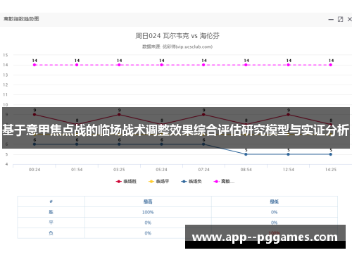 基于意甲焦点战的临场战术调整效果综合评估研究模型与实证分析