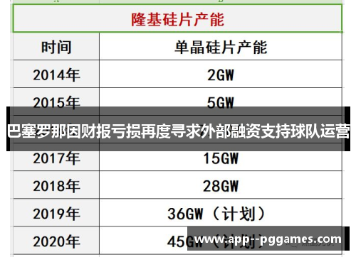 巴塞罗那因财报亏损再度寻求外部融资支持球队运营 巴塞罗那因财报亏损再度寻求外部融资支持球队运营
