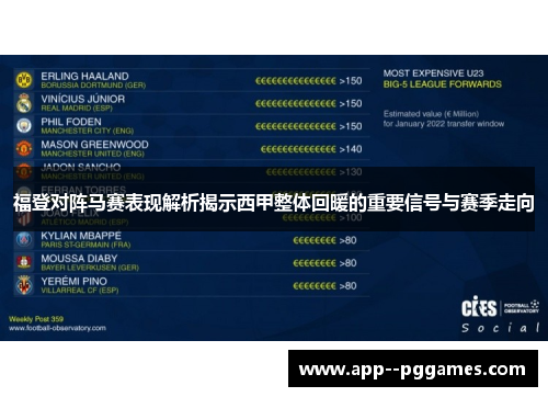 福登对阵马赛表现解析揭示西甲整体回暖的重要信号与赛季走向 福登对阵马赛表现解析揭示西甲整体回暖的重要信号与赛季走向