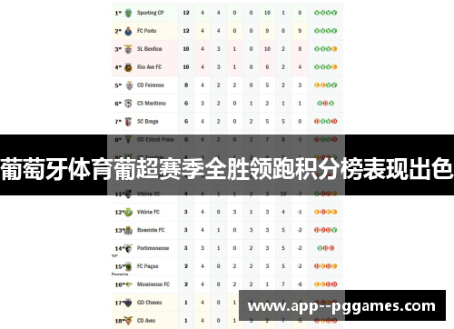 葡萄牙体育葡超赛季全胜领跑积分榜表现出色 葡萄牙体育葡超赛季全胜领跑积分榜表现出色