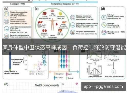 某身体型中卫状态高峰成因,负荷控制释放防守潜能 某身体型中卫状态高峰成因,负荷控制释放防守潜能